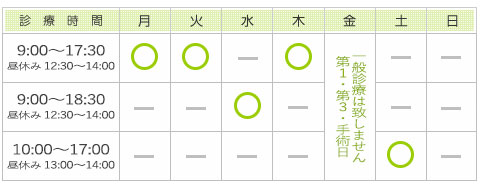 ライオン歯科クリニック診療時間